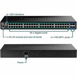TRENDnet TPE-3524S