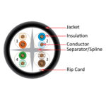 Vertical Cable 060-492/RD CAT6 CMR Cable, Solid Bare Copper - 1000ft Pull Box, Red