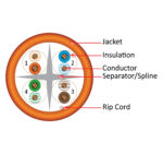 Vertical Cable 060-488/BL CAT6 CMR Cable, Solid Bare Copper - 1000ft Pull Box, Blue