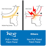 ICC ICMPP12F6E CAT6 Zero-U Front Access 12-Port Patch Panel