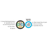 OCC HC024DALTAKR Fiber Optic Cable, HC-Series 24 Fiber 50/125 OM3 Indoor/Outdoor Riser