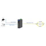 Cleerline SSF-1x4POE-RUGGED 1 x SFP to 4 x RJ45 Industrial Gigabit Switch with PoE+
