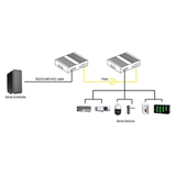 Cleerline SSF-SERIAL-RUGGED Industrial RS232/RS485/RS422 Serial to Fiber Converter
