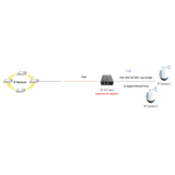 Cleerline SSF-SFP-RJ452POE-1G-EU 1 x SFP to 2 x RJ45 Gb Ethernet Fiber Optic Media Extender with POE+