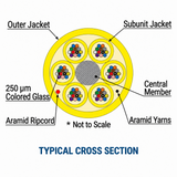 Cleerline 2D9125SMOS2R SSF 2 Strand OS2, Micro Distribution Loose Tube, Riser Indoor - 1000ft Spool