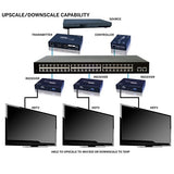 Evolution EVOIPRX1 HDMI Over IP Receiver