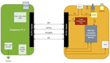 STS Collective OpenMANET SenseCAP HaLow Mesh Gateway - Modded M1 (WM6108, 915MHz Off-Grid Node, P... - detail view | Silarius