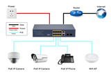 Silarius SIL-A16POE1G150 20 Ports POE+ Switch with 16 Gigabit Ports PoE+ - front view | Silarius