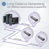 TRENDnet TI-PG541I