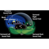 Yamaha RX-V4A 5.2-Channel Network A/V Receiver with MusicCast