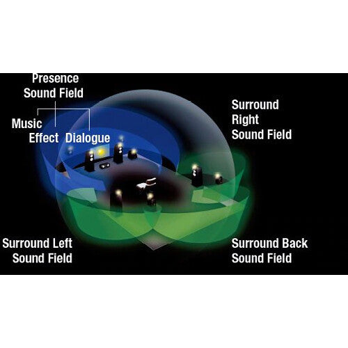 Yamaha RX-V4A 5.2-Channel Network A/V Receiver with MusicCast