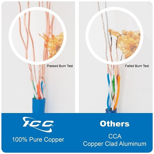 ICC ICCABR6EBL CAT6e CMR Riser 23AWG 100% Solid Pure Copper Unshielded Bulk Ethernet Cable, UTP, PoE++, 600 MHz, UL Certified, 1000' Reelex Pull Box, Blue