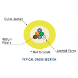 Cleerline TN024S2D9YP BendSafe 24 Strand OS2, Distribution Tight Buffer, Plenum Indoor/Outdoor - 1000ft Spool