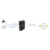 Cleerline SSF-2x4POE-RUGGED 2 x SFP to 4 x RJ45 Industrial Gigabit Switch with PoE+