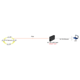 Cleerline SSF-SFP-RJ45-10G-EU 1 x SFP to 1 x RJ45 10Gb Ethernet Fiber Optic Media Extender