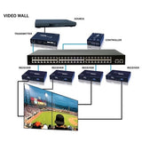 Evolution EVOIPRX1 HDMI Over IP Receiver