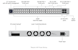 Ubiquiti USW-Pro-Max-48-PoE UniFi Switch Pro Max 48 PoE, 48-Port Layer 3 Etherlighting Switch with 2.5 GbE
