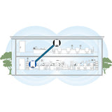 Netgear SRK60-100NAS Orbi Pro AC3000 Wireless Tri-Band Gigabit Wi-Fi System