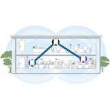 Netgear SRK60-100NAS Orbi Pro AC3000 Wireless Tri-Band Gigabit Wi-Fi System