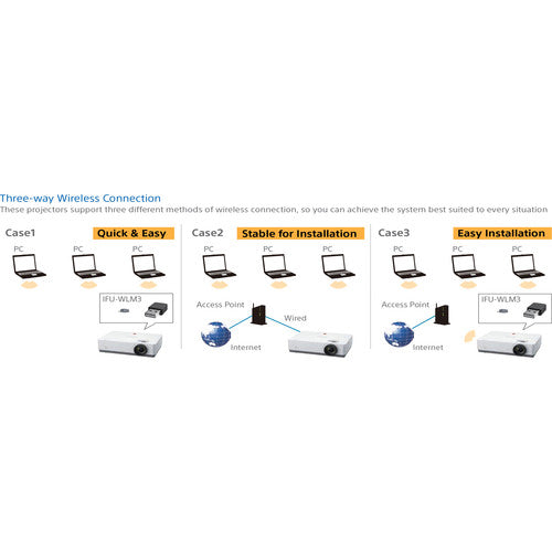 Sony VPL-EW575 4300-Lumen WXGA 3LCD DLP Projector VPLEW575