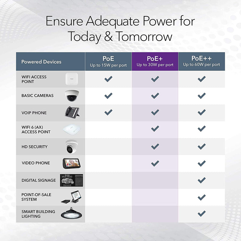 NETGEAR GS524PP-100NAS 24-Port High-power PoE+ Gigabit