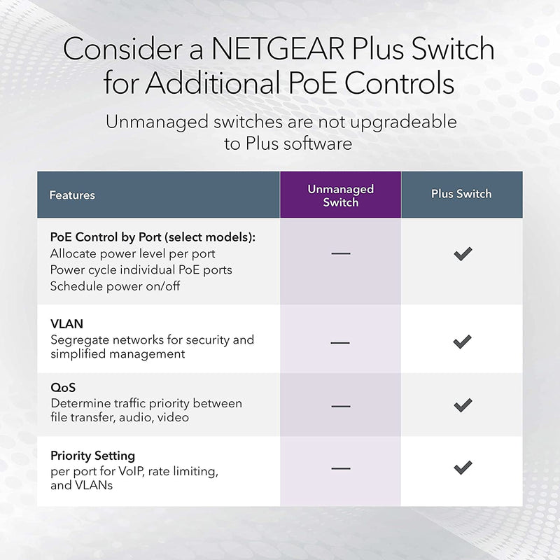 NETGEAR GS524PP-100NAS 24-Port High-power PoE+ Gigabit