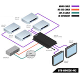 Gefen GTB-HD4K2K-442-BLK ToolBox 4x2 Matrix for HDMI 4K x 2K (Black)