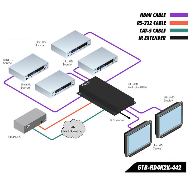 Gefen GTB-HD4K2K-442-BLK ToolBox 4x2 Matrix for HDMI 4K x 2K (Black)