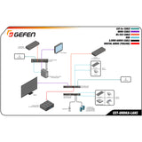 Gefen EXT-UHD-LANS-TX 4K HDMI Over IP Transmitter