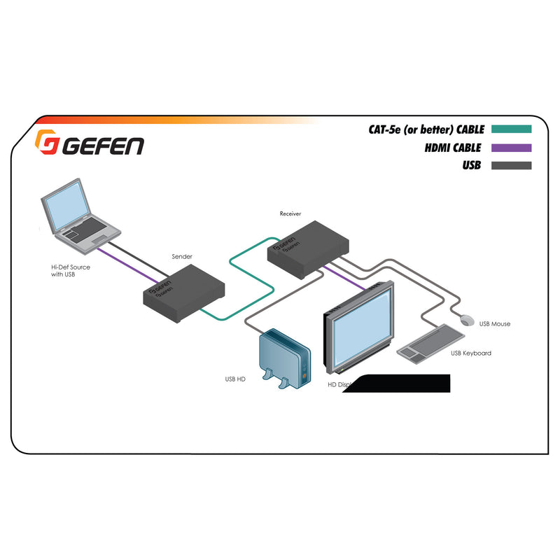 Gefen EXT-DVIKVM-ELR Extra Long Range Extender for DVI USB over 1 CAT-5