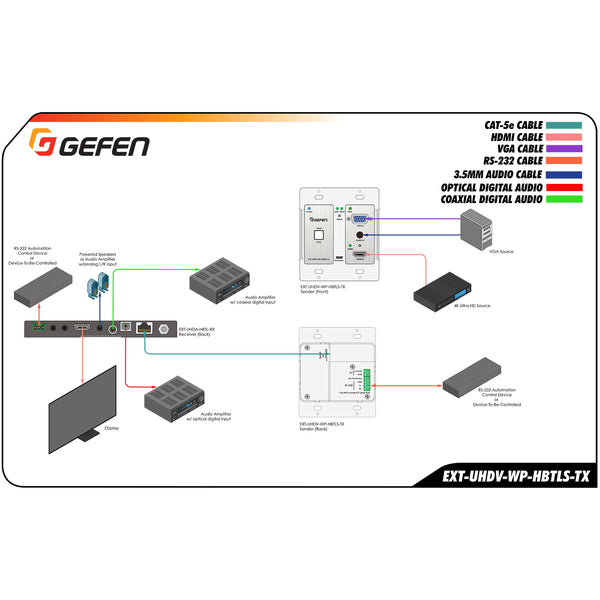 Gefen EXT-UHDV-WP-HBTLS-TX 4K Multi-Format 2x1 HDBaseT Wall Plate Sender