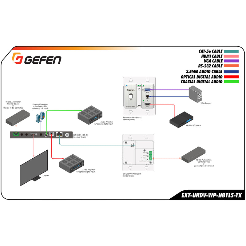 Gefen EXT-UHDV-WP-HBTLS-TX 4K Multi-Format 2x1 HDBaseT Wall Plate Sender