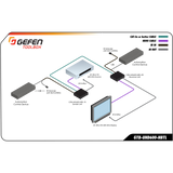 Gefen GTB-UHD600-HBT 4K Ultra HD 600 MHz HDBaseT Extender Set w/ HDR (264')
