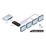 Gefen GTB-HD4K2K-144C-BLK 4K DCI & UHD 1:4 HDMI Splitter