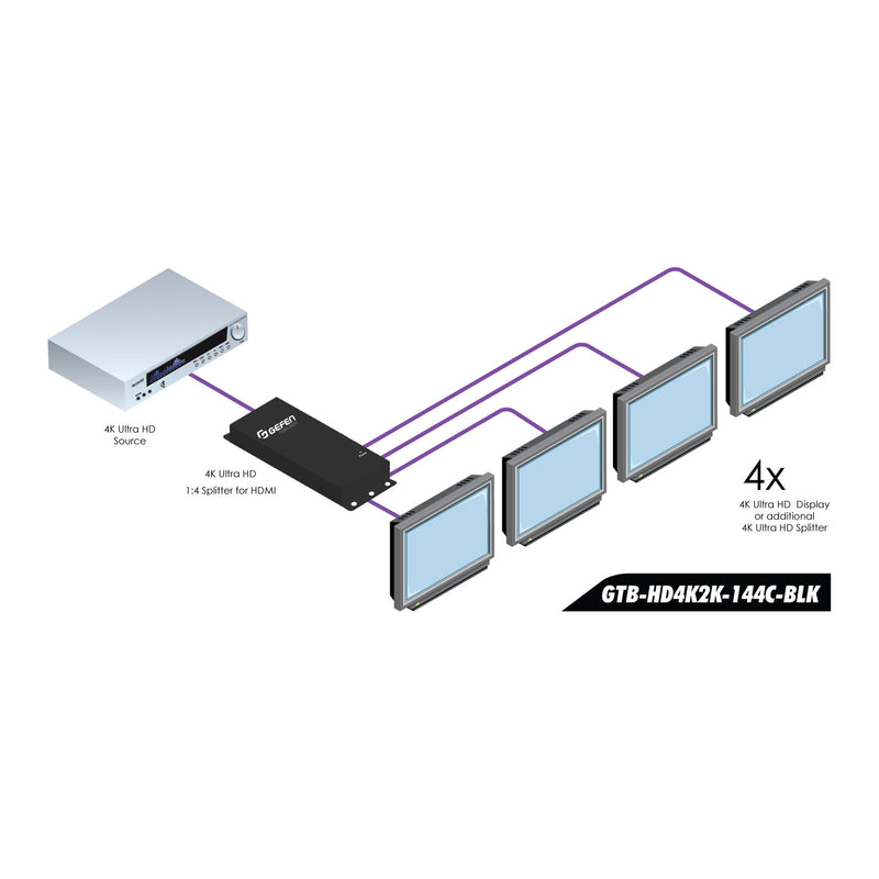 Gefen GTB-HD4K2K-144C-BLK 4K DCI & UHD 1:4 HDMI Splitter