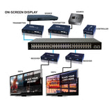 Vanco EVOIPTX1 EVO-IP Transmitter
