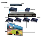 Vanco EVOIPTX1 EVO-IP Transmitter
