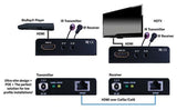 Vanco EVEX2006 Evolution Ultra Slim HDMI Single Cat5e/6 Cable Extender with PoE
